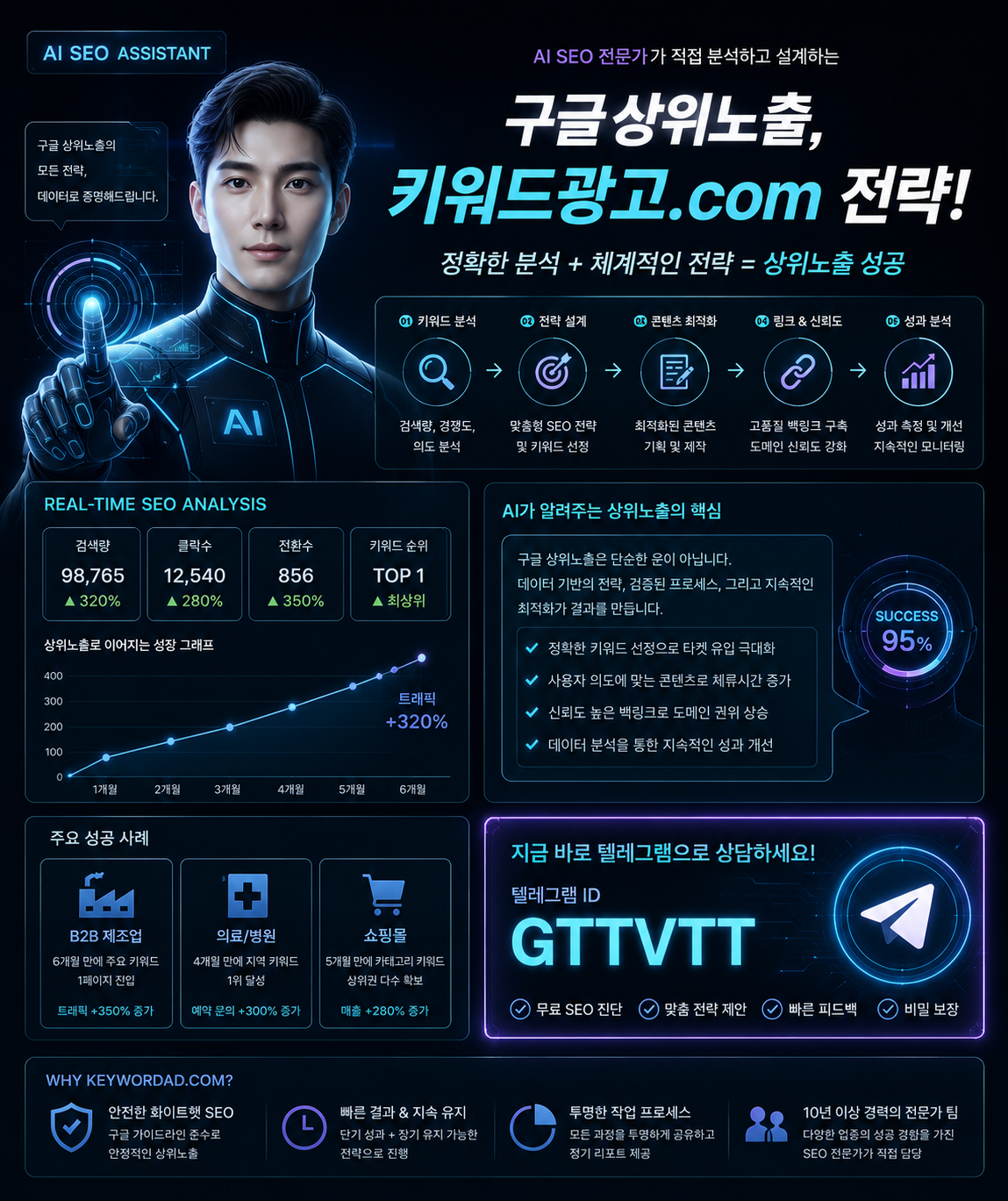 구글스포츠광고 이용 후기